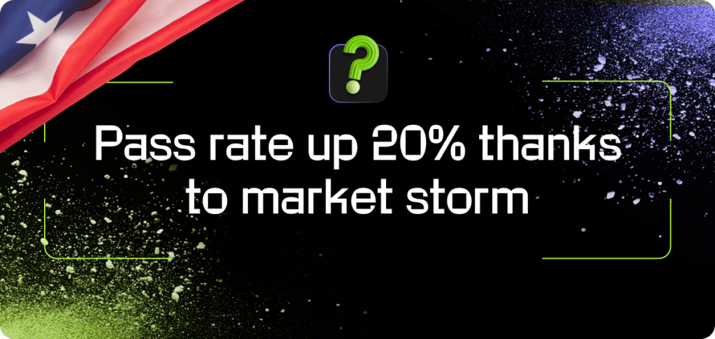 Volatility Boosts One-Phase Challenge Pass Rates by 20%