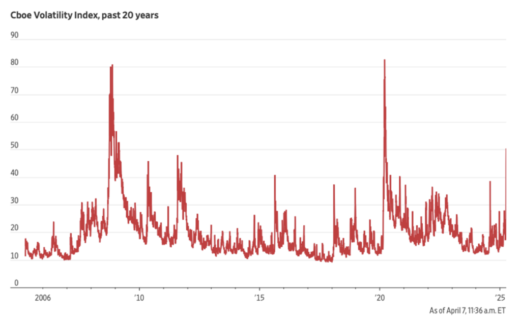 Source: The Wall Street Journal, FactSet